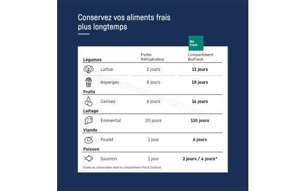 LIEBHERR ICBNbi 5153-20 - Mise en situation
