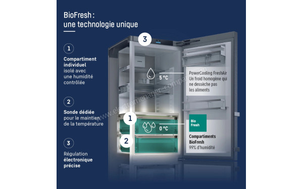 LIEBHERR ICBNSd 5123 - Technologie BioFresh