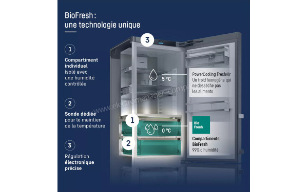 LIEBHERR ICBNSd 5623 - Technologie BioFresh
