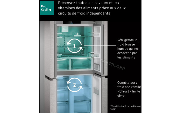 LIEBHERR MBsddi 9028-20 - Technologie DuoCooling
