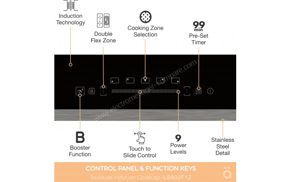 LINARIE LS80I2F1Z - Vue des programmes