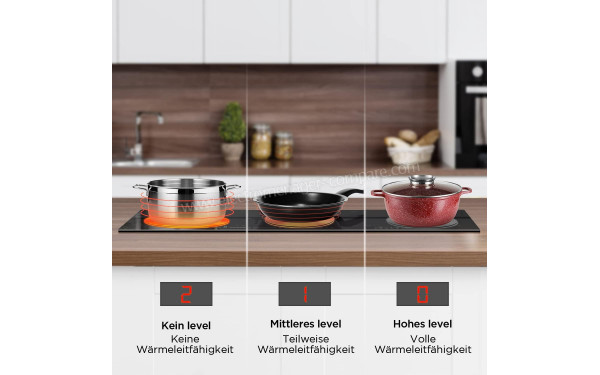 MIDEA KI 400IX - Mise en situation