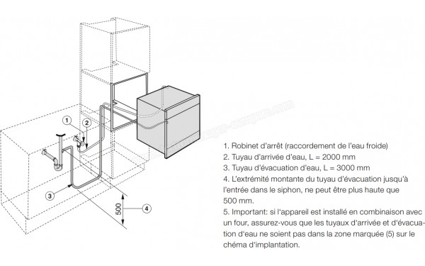 MIELE DGC 6865 XXL BB - Sch&eacute;ma technique arriv&eacute;e d'eau/&eacute;vacuation d'eau