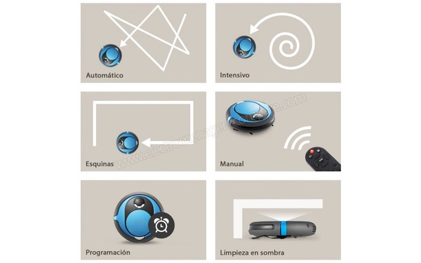 MONEUAL MR6500 bleu - Modes de nettoyage (1)