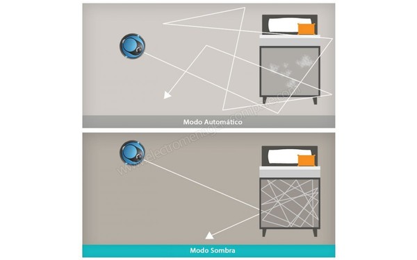 MONEUAL MR6500 bleu - Modes de nettoyage (2)