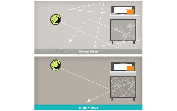 MONEUAL MR6500 vert - Programmes de nettoyage (2)