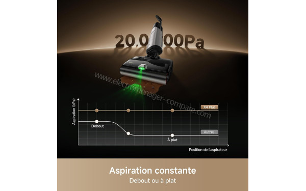 MOVA X4 Plus - Puissance d'aspiration