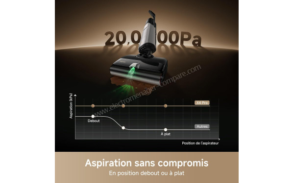 MOVA X4 Pro - Puissance d'aspiration