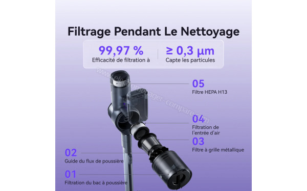 NARWAL V40 Station - Filtrage pendant le nettoyage