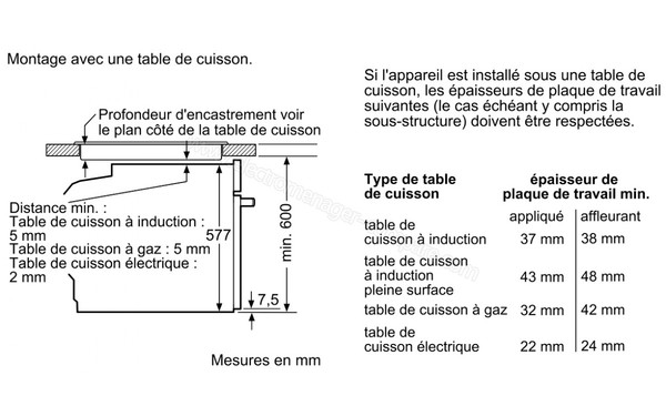 NEFF B17CR32N1 - Sch&eacute;ma de montage avec table de cuisson