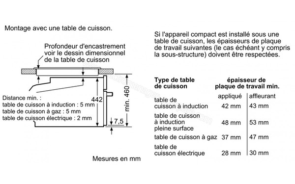 NEFF C15MR02N0 - Sch&eacute;ma de montage avec table de cuisson