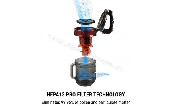 ONECONCEPT Clean Master - Bac et filtre