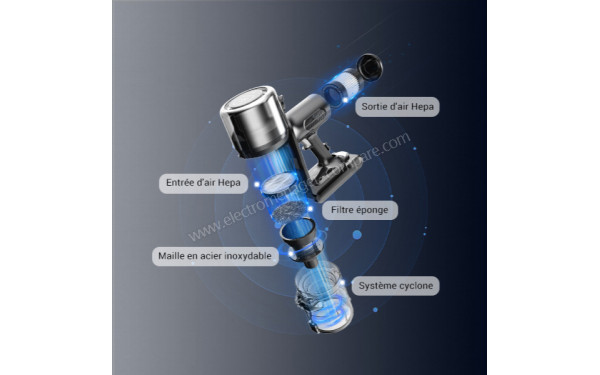 PROSCENIC P12 - Mise en situation