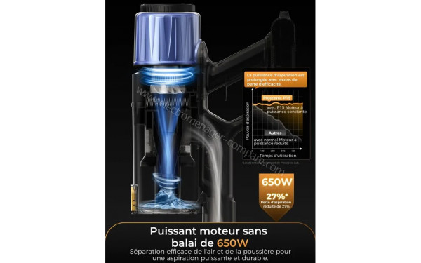 PROSCENIC P15A - Moteur sans balais
