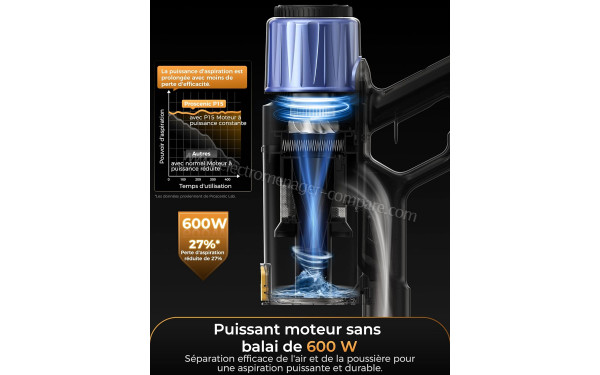 PROSCENIC P15+ - Puissant moteur sans balai de 600 W