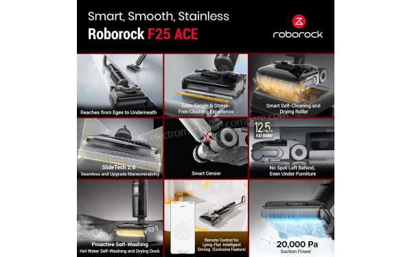 ROBOROCK F25 - Mise en situation