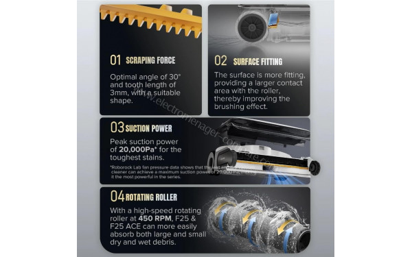 ROBOROCK F25 - Mise en situation