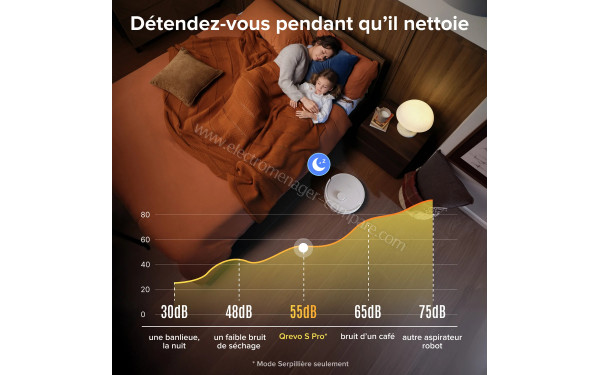 ROBOROCK Qrevo S Pro Set Blanc - Mise en situation