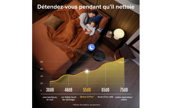 ROBOROCK Qrevo S Pro Set Noir - Mise en situation