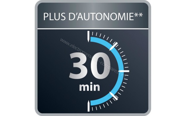 ROWENTA RH9291WO - Autonomie maxi