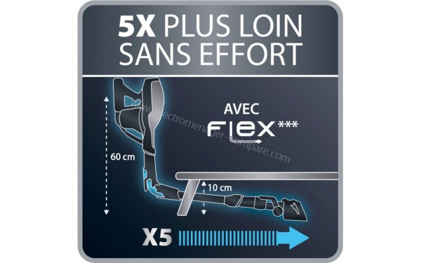 ROWENTA RH9571WO - Mise en situation (cr&eacute;dit : Boulanger)