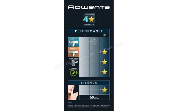 ROWENTA RO6859EA - Efficacit&eacute; &eacute;nerg&eacute;tique