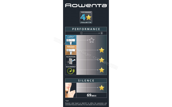 ROWENTA RO7212EA - Performance &eacute;nerg&eacute;tique