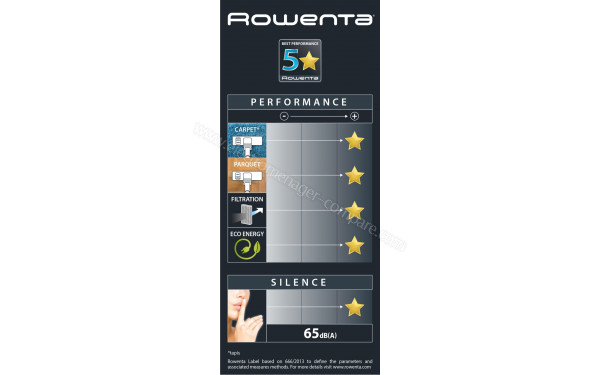 ROWENTA RO7649EA - Efficacit&eacute; &eacute;nerg&eacute;tique