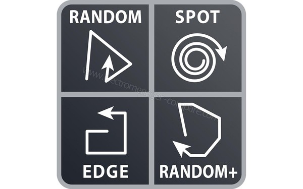 ROWENTA RR7157WH - Modes de nettoyage