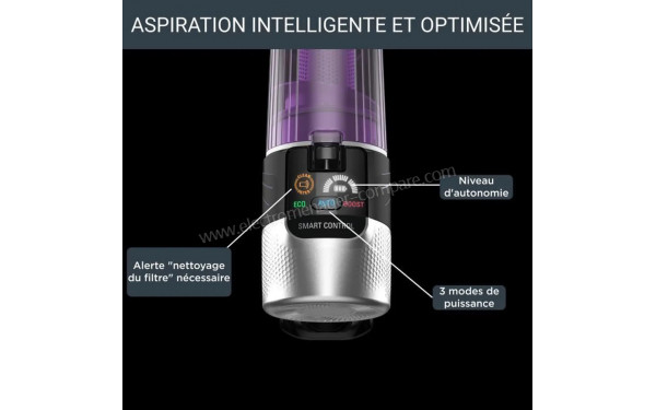 ROWENTA YY5492FE - Commandes