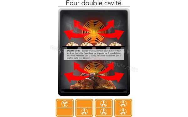 SAMSUNG BQ1D4T007 - Syst&egrave;me de la double cavit&eacute; (cr&eacute;dit : Boulanger)