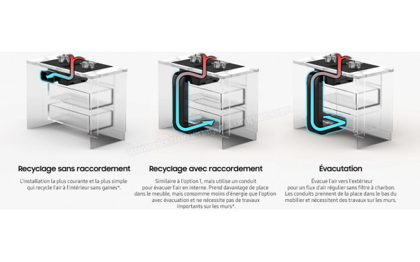SAMSUNG CC90H84PADUR - Mise en situation