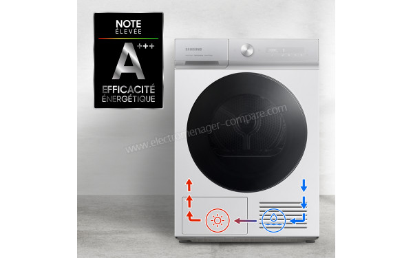 SAMSUNG DV90BB9445GM - Mise en situation