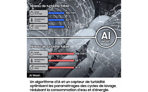 SAMSUNG DW90H79JAI0 - AI wash