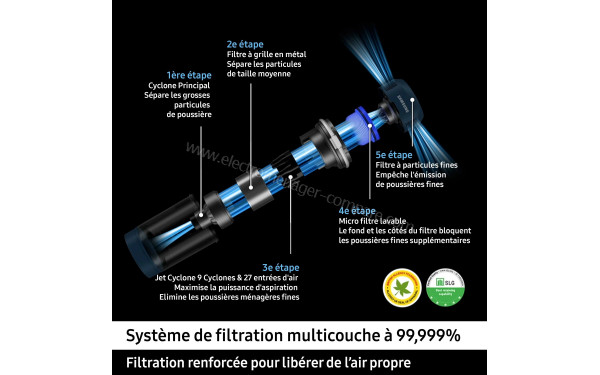 SAMSUNG F-VS20B75B1-M1 - Syst&egrave;me de filtration multicouche