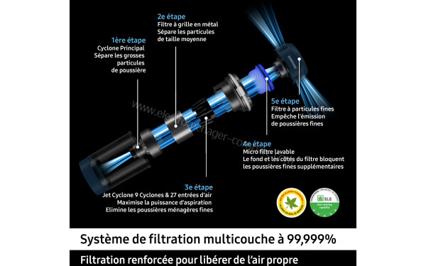 SAMSUNG F-VS20B75B1-V1 - Syst&egrave;me de filtration (cr&eacute;dit : Boulanger)