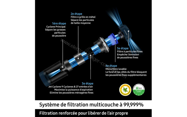 SAMSUNG F-VS20C85TN-V1 - Syst&egrave;me de filtration multicouche