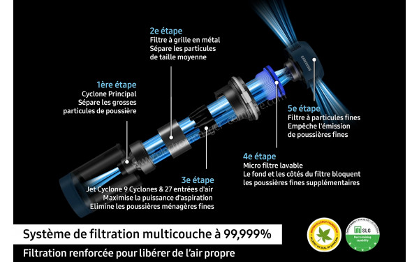 SAMSUNG VS20B95823W/GE - Syst&egrave;me de filtration