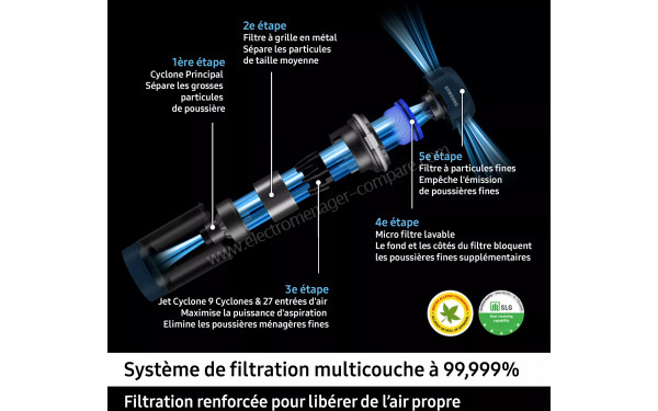 SAMSUNG VS20C85G7TB - Syst&egrave;me de filtration multicouche