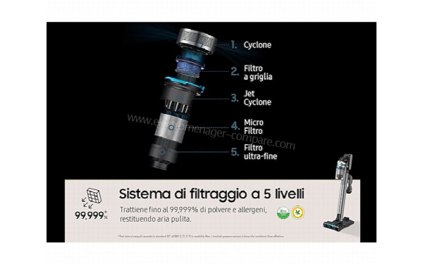 SAMSUNG VS20R9044T2/ET - Mise en situation