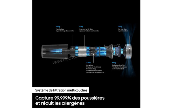 SAMSUNG VS20T7536T4 - Mise en situation