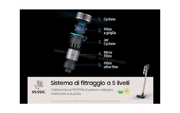 SAMSUNG VS20T7538T5/ET - Mise en situation