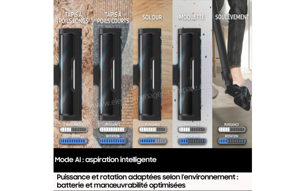 SAMSUNG VS80F28EES - Aspiration Intelligente