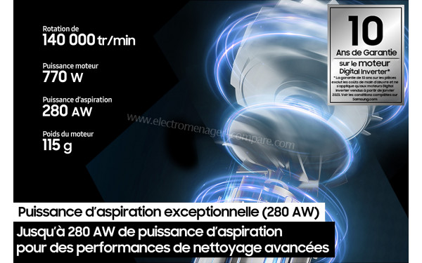SAMSUNG VS80F28EGS - Puissance d'aspiration