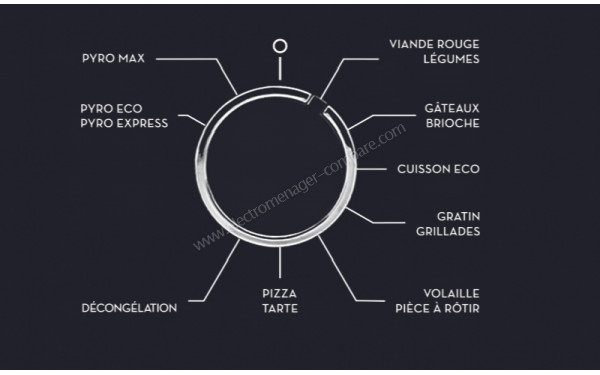 SAUTER SOP6204LB - Vue des programmes
