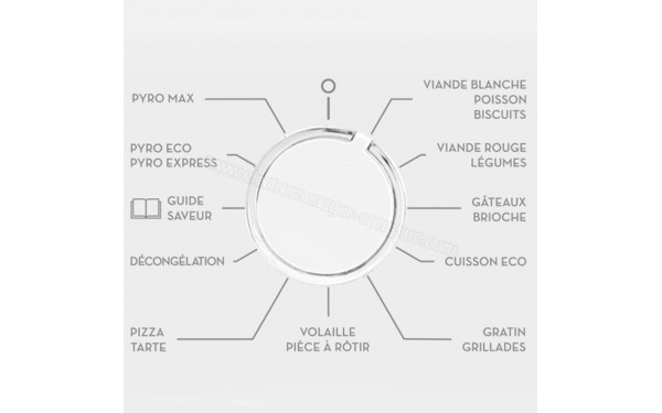 SAUTER SOP6214LW - Vue des programmes