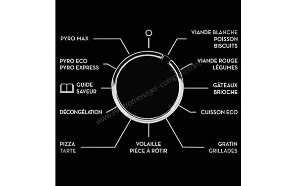 SAUTER SOP6214LX - Vue des programmes