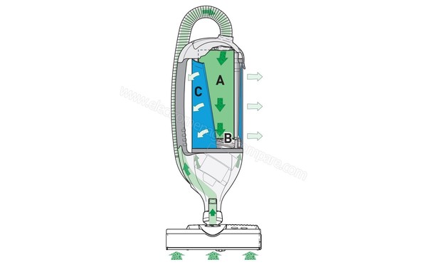 SEBO Felix 2 Premium - Syst&egrave;me de filtration