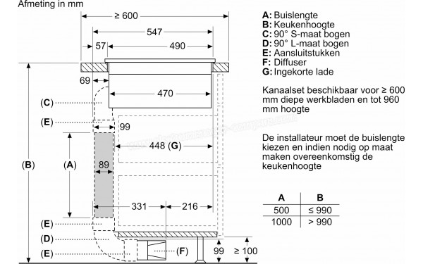 SIEMENS ED731FQ15E - Dimensions