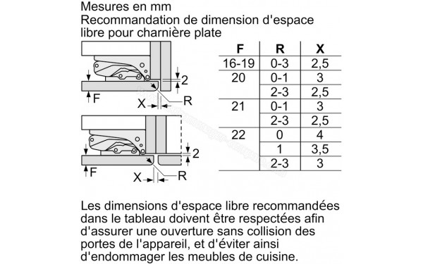 SIEMENS KI22LAD30 - Recommandations pour charni&egrave;re plate